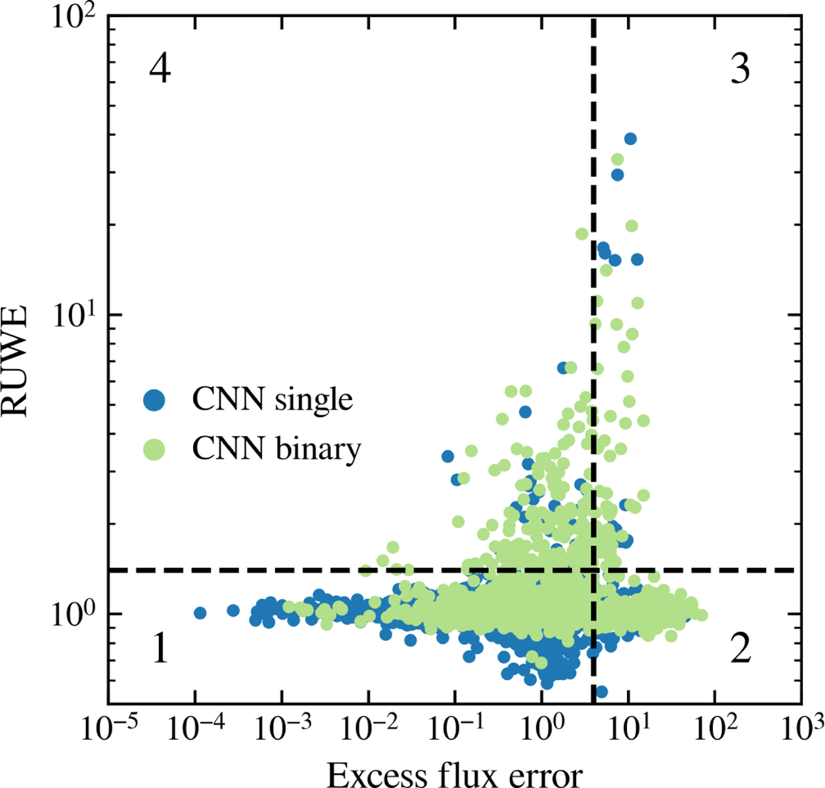 Fig. 10 Refer to the following caption and surrounding text.