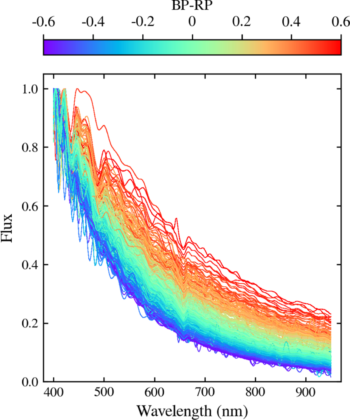 Fig. A.1 Refer to the following caption and surrounding text.
