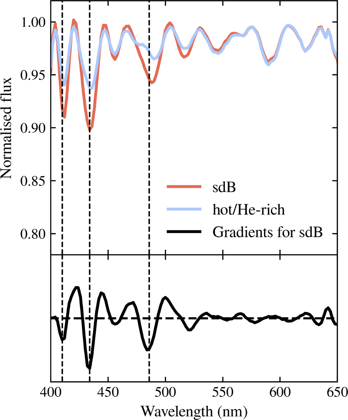 Fig. A.4 Refer to the following caption and surrounding text.