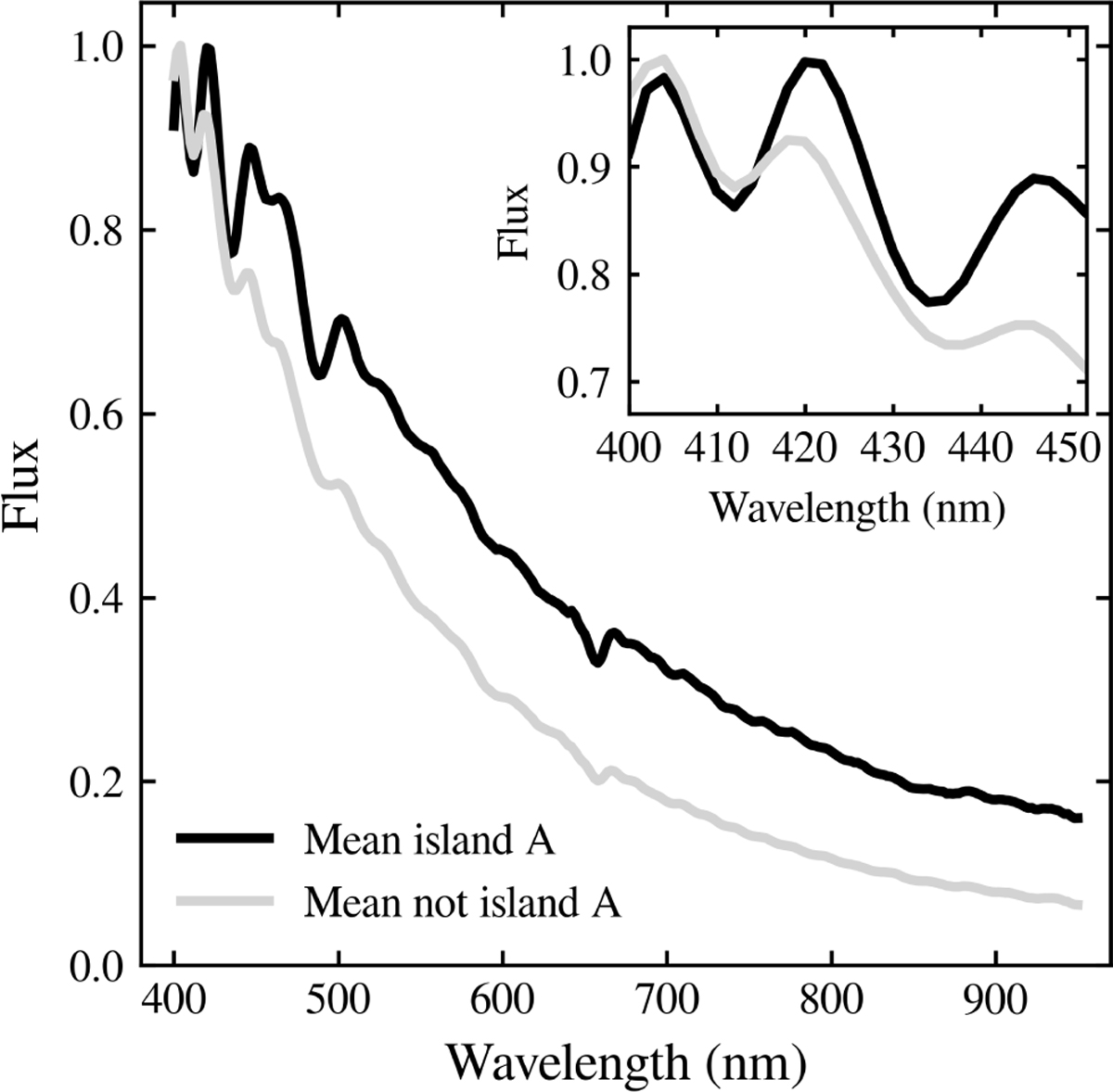 Fig. 3 Refer to the following caption and surrounding text.