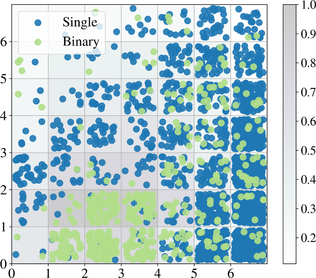 Fig. 5 Refer to the following caption and surrounding text.