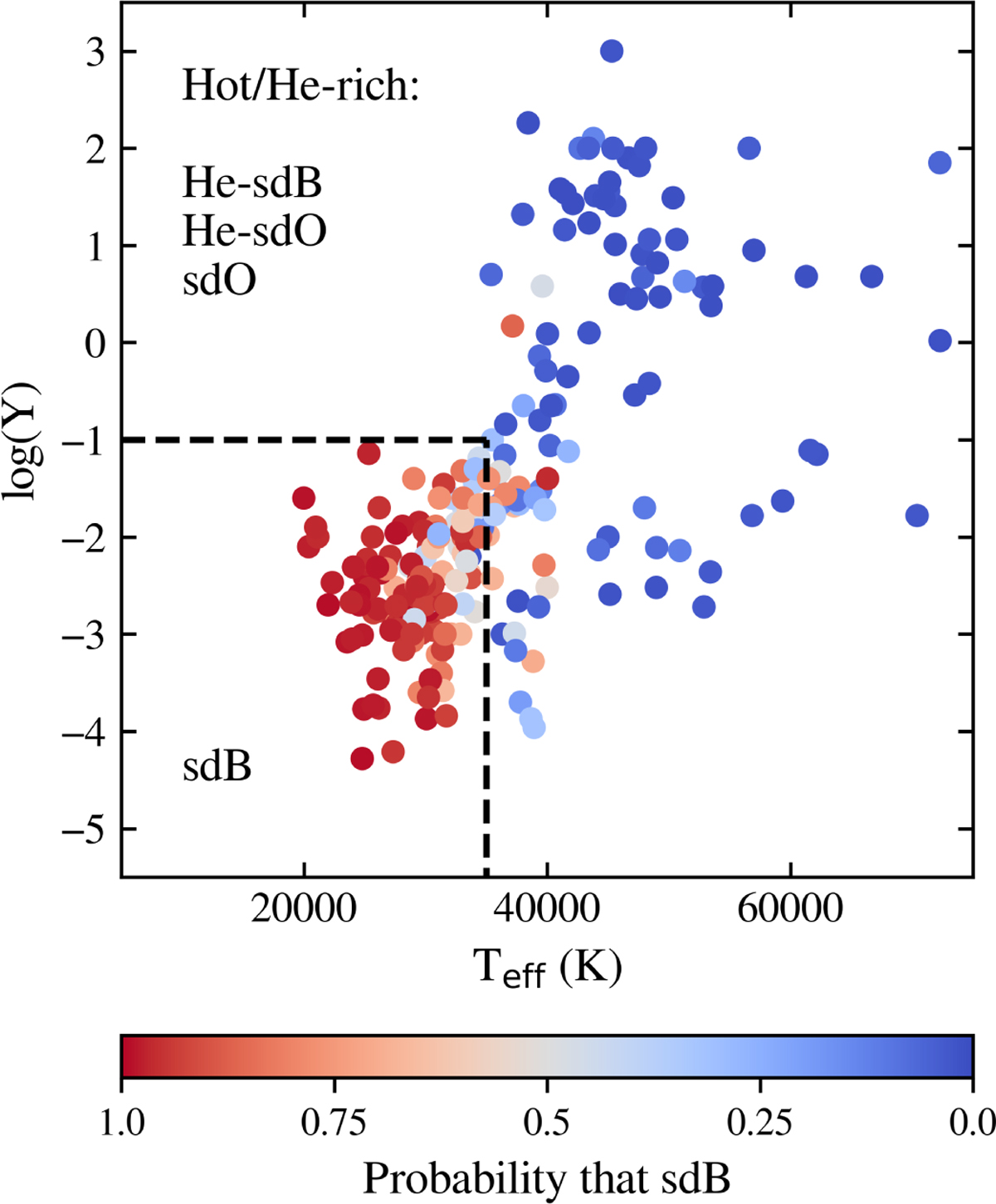 Fig. 9 Refer to the following caption and surrounding text.