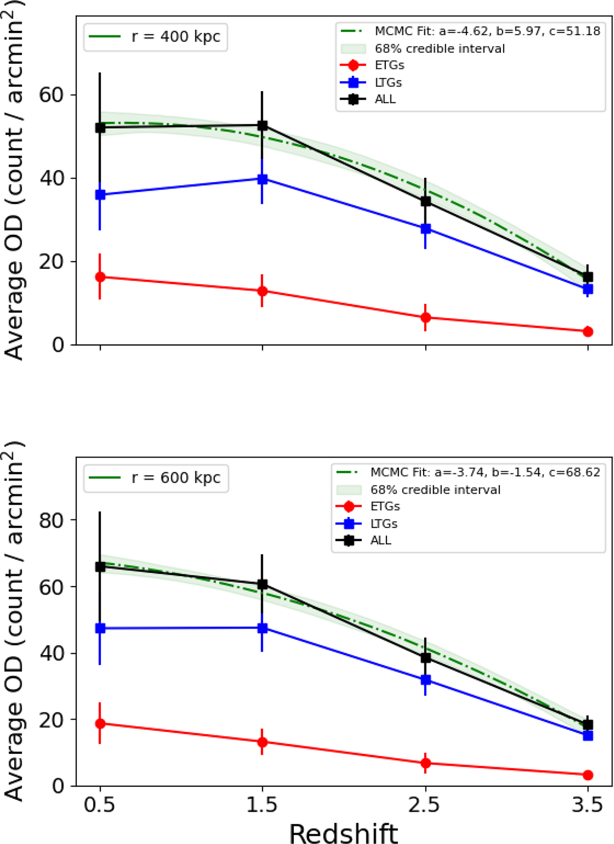 Fig. B.1. Refer to the following caption and surrounding text.