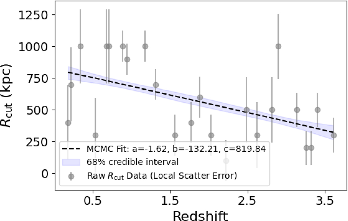 Fig. 3. Refer to the following caption and surrounding text.