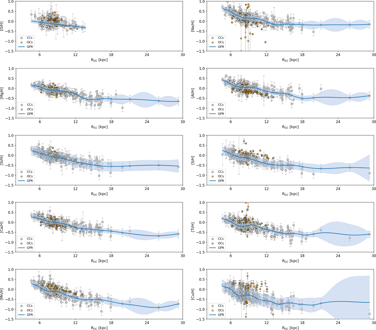 Fig. 10 Refer to the following caption and surrounding text.