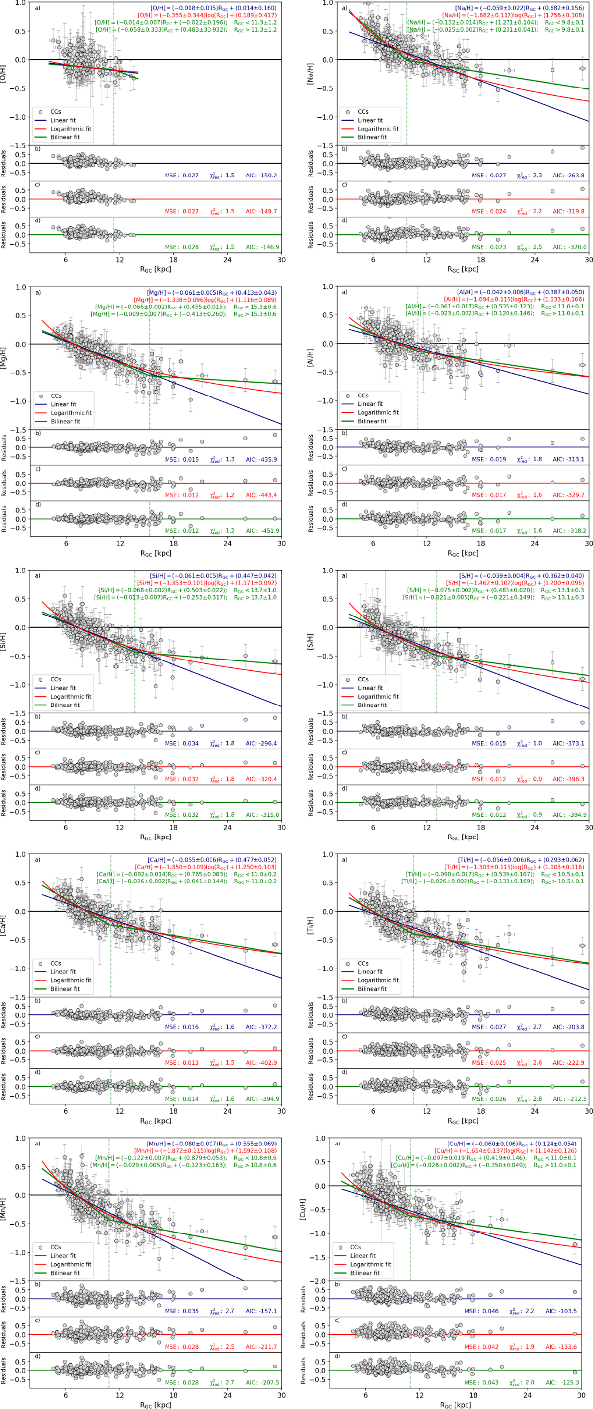 Fig. 11 Refer to the following caption and surrounding text.