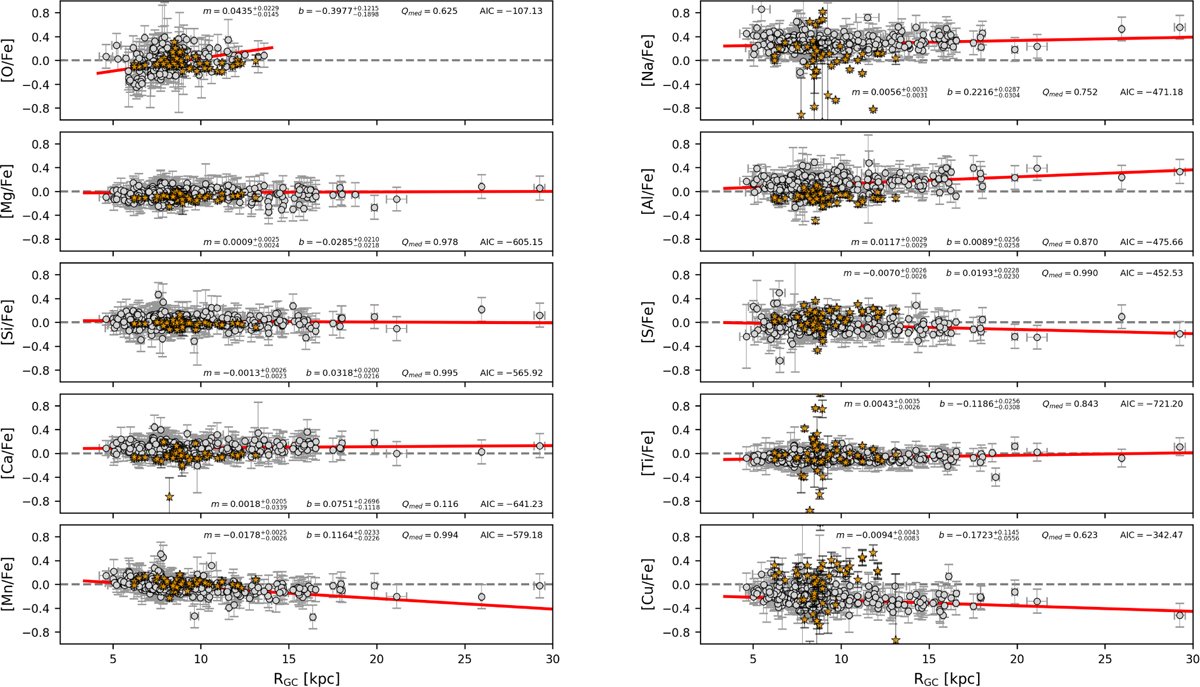Fig. 12 Refer to the following caption and surrounding text.