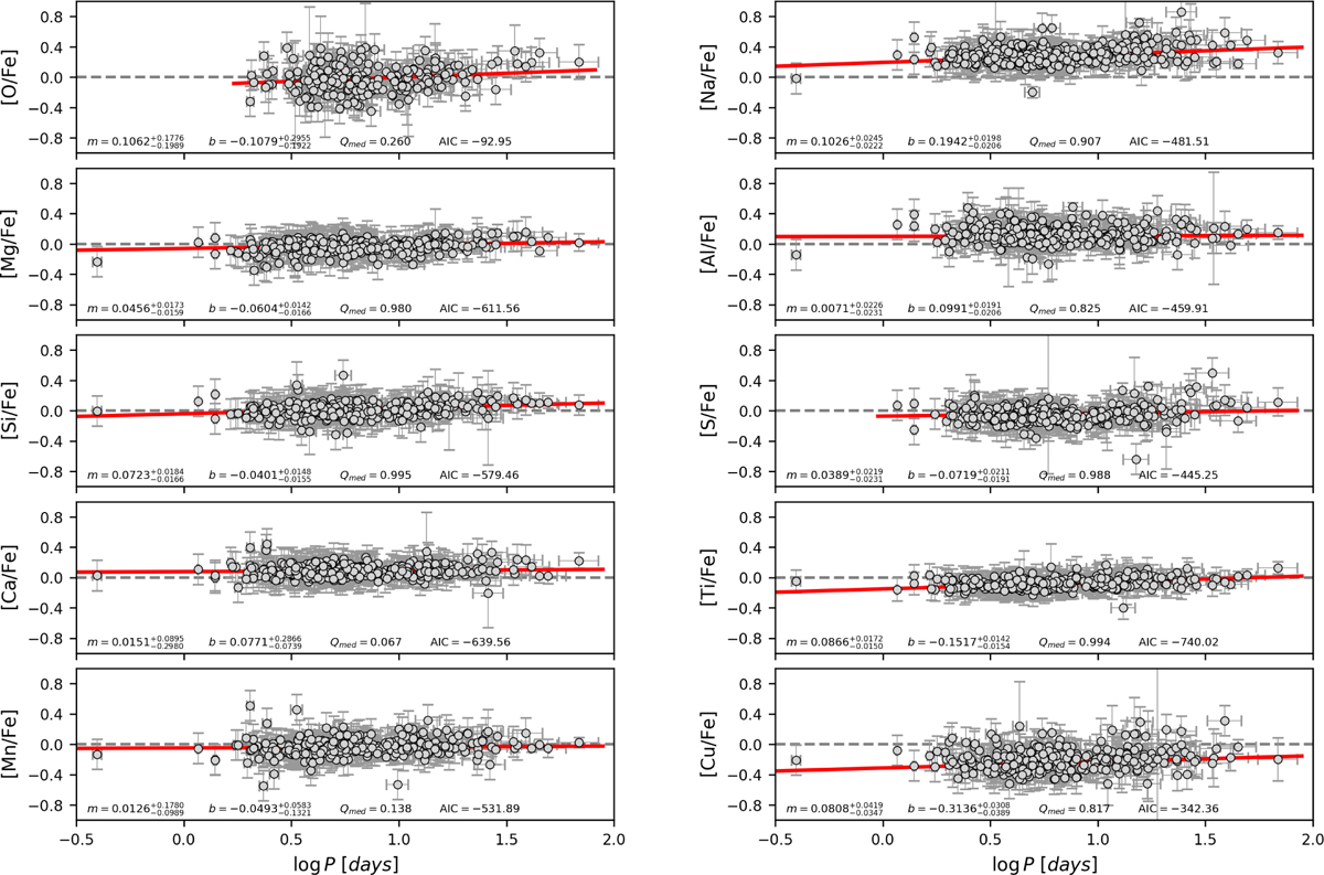 Fig. 13 Refer to the following caption and surrounding text.