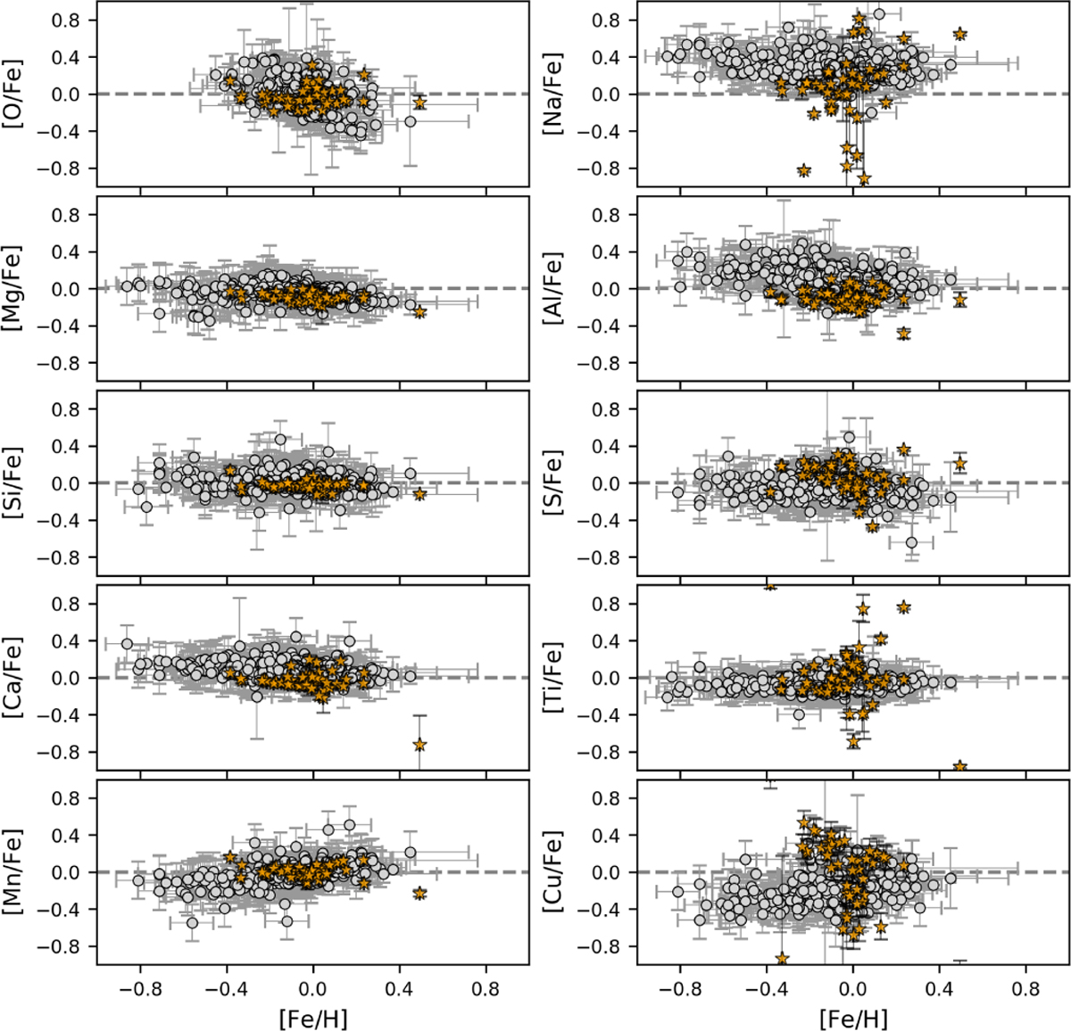 Fig. 14 Refer to the following caption and surrounding text.
