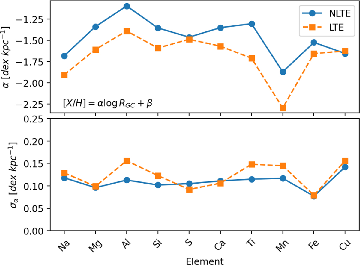 Fig. 15 Refer to the following caption and surrounding text.