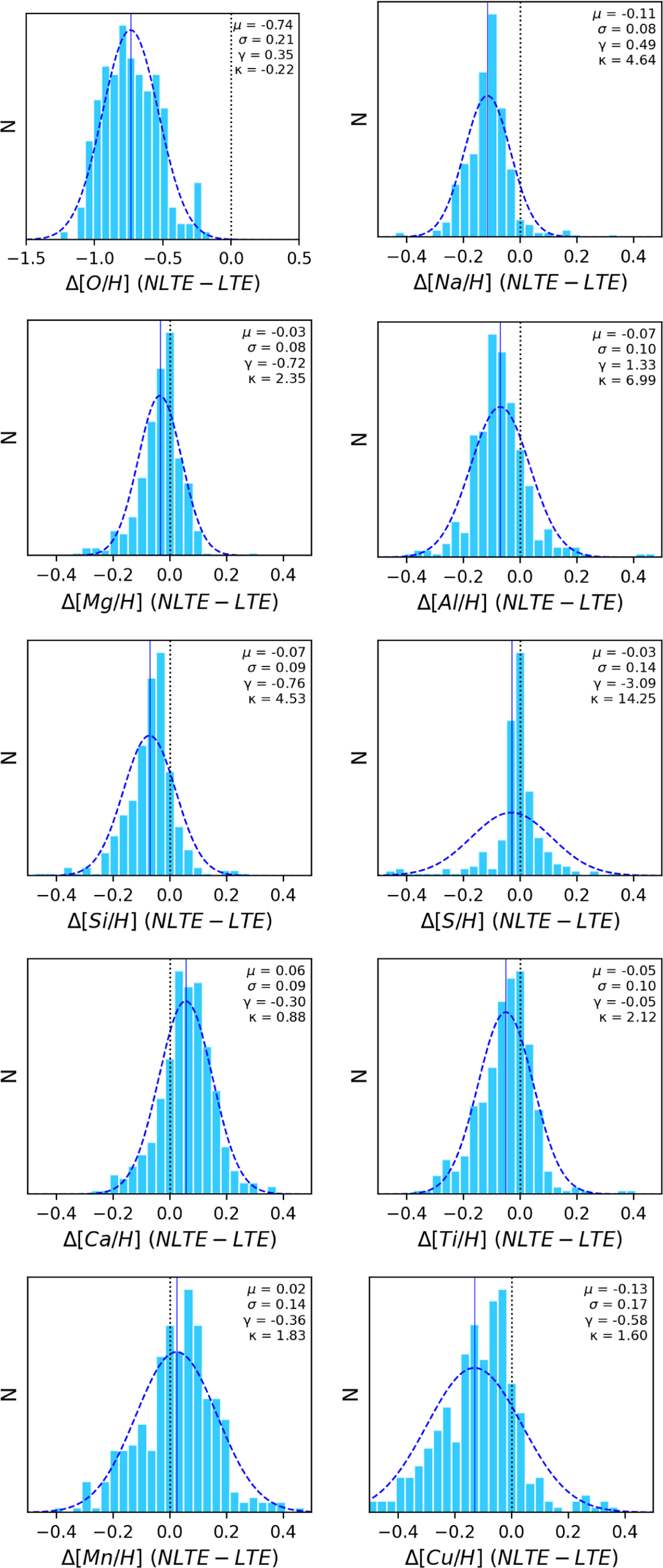 Fig. 16 Refer to the following caption and surrounding text.