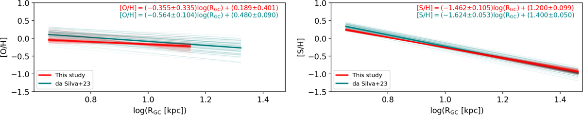 Fig. 18 Refer to the following caption and surrounding text.