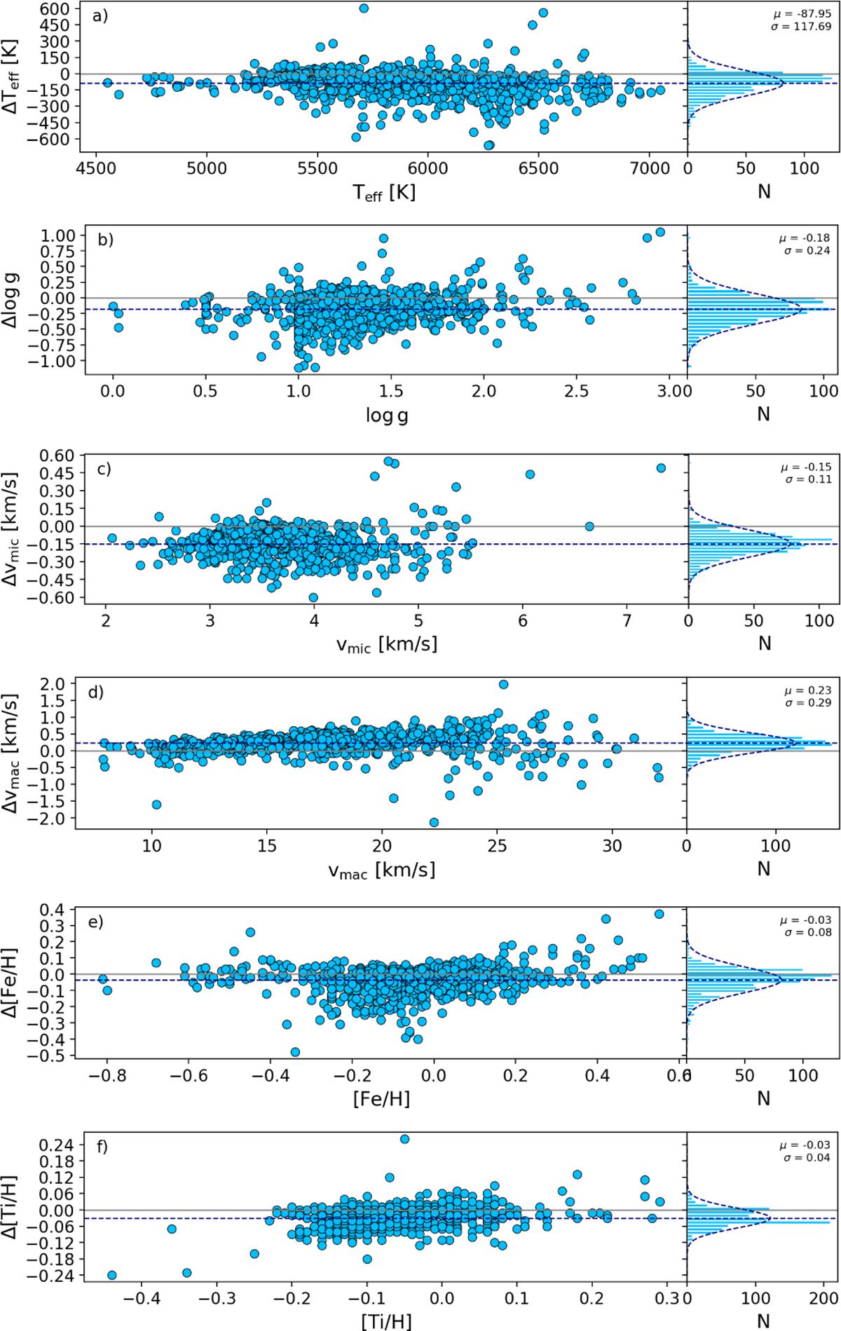 Fig. 2 Refer to the following caption and surrounding text.