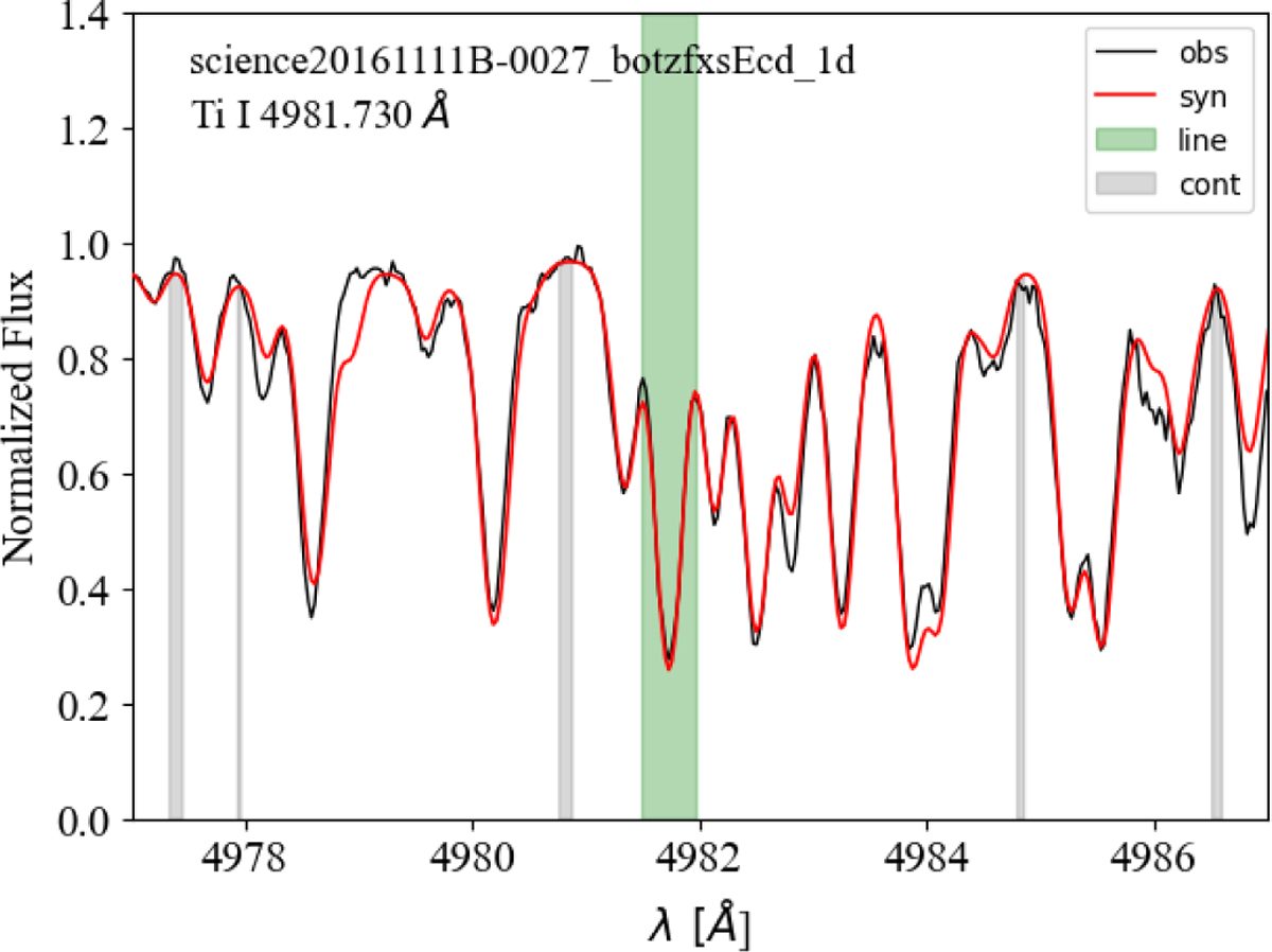 Fig. C.1 Refer to the following caption and surrounding text.