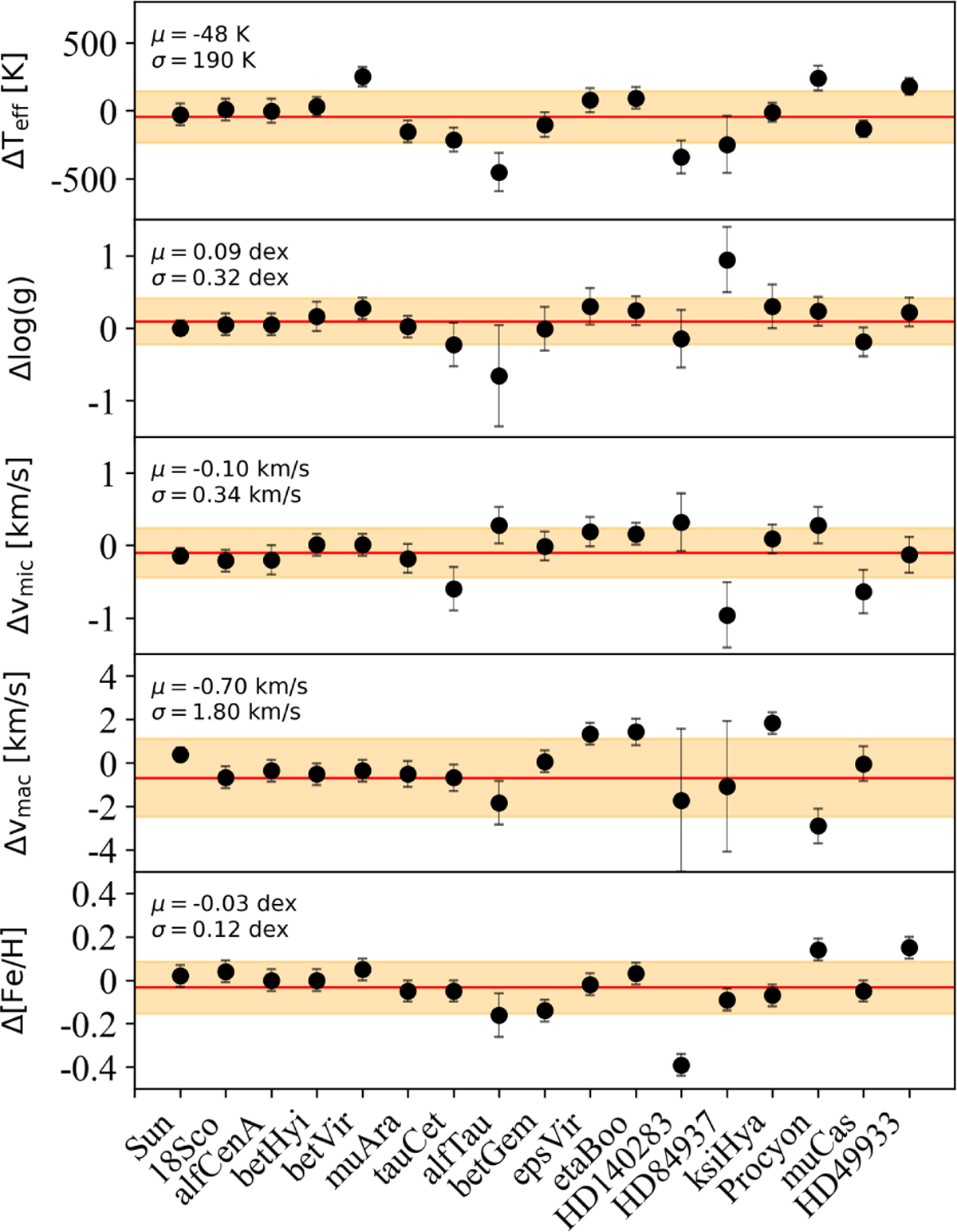 Fig. C.2 Refer to the following caption and surrounding text.