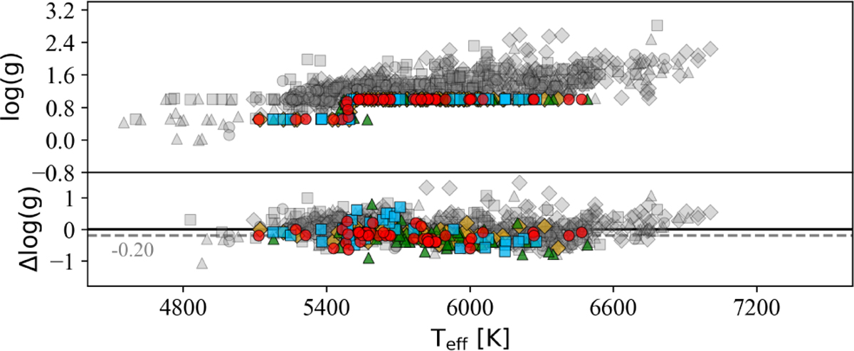Fig. C.4 Refer to the following caption and surrounding text.