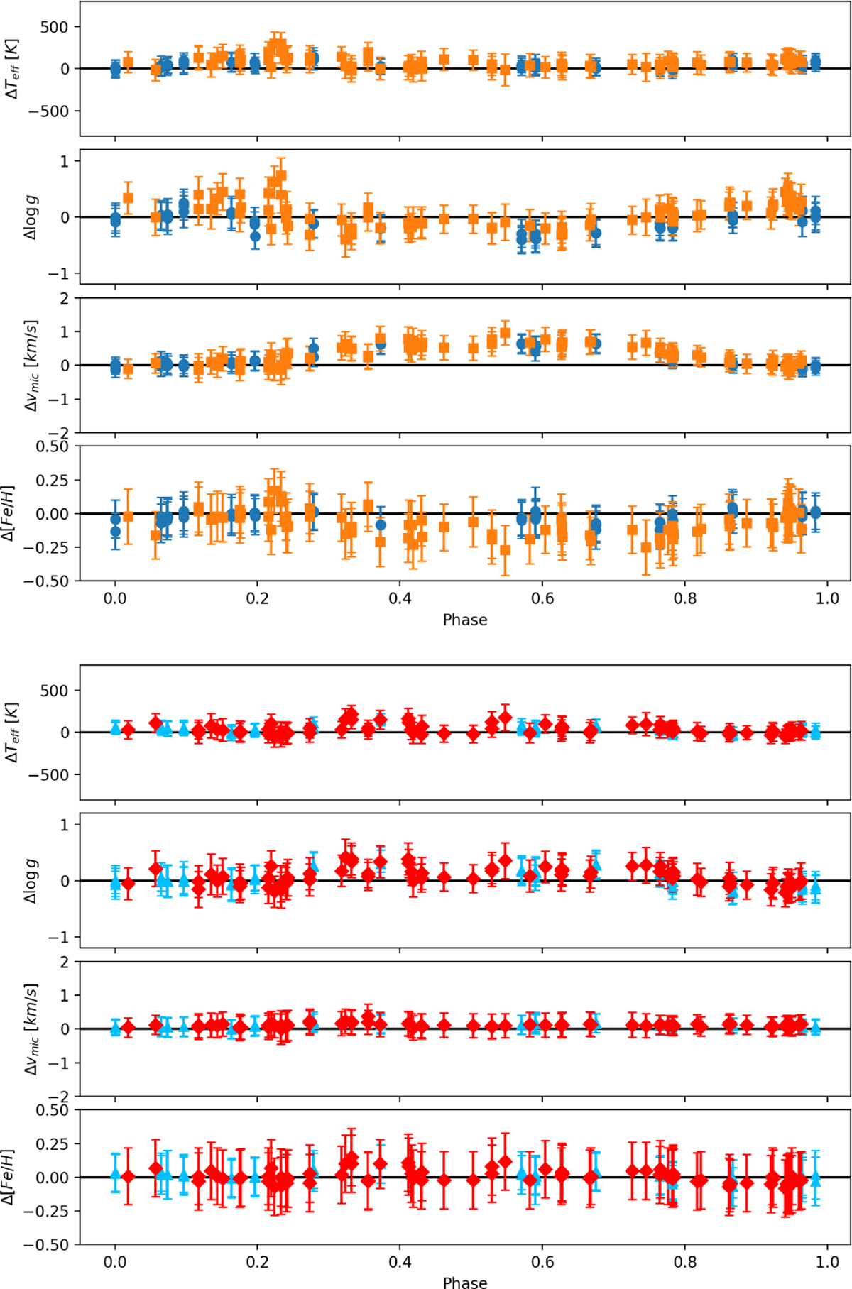 Fig. C.6 Refer to the following caption and surrounding text.