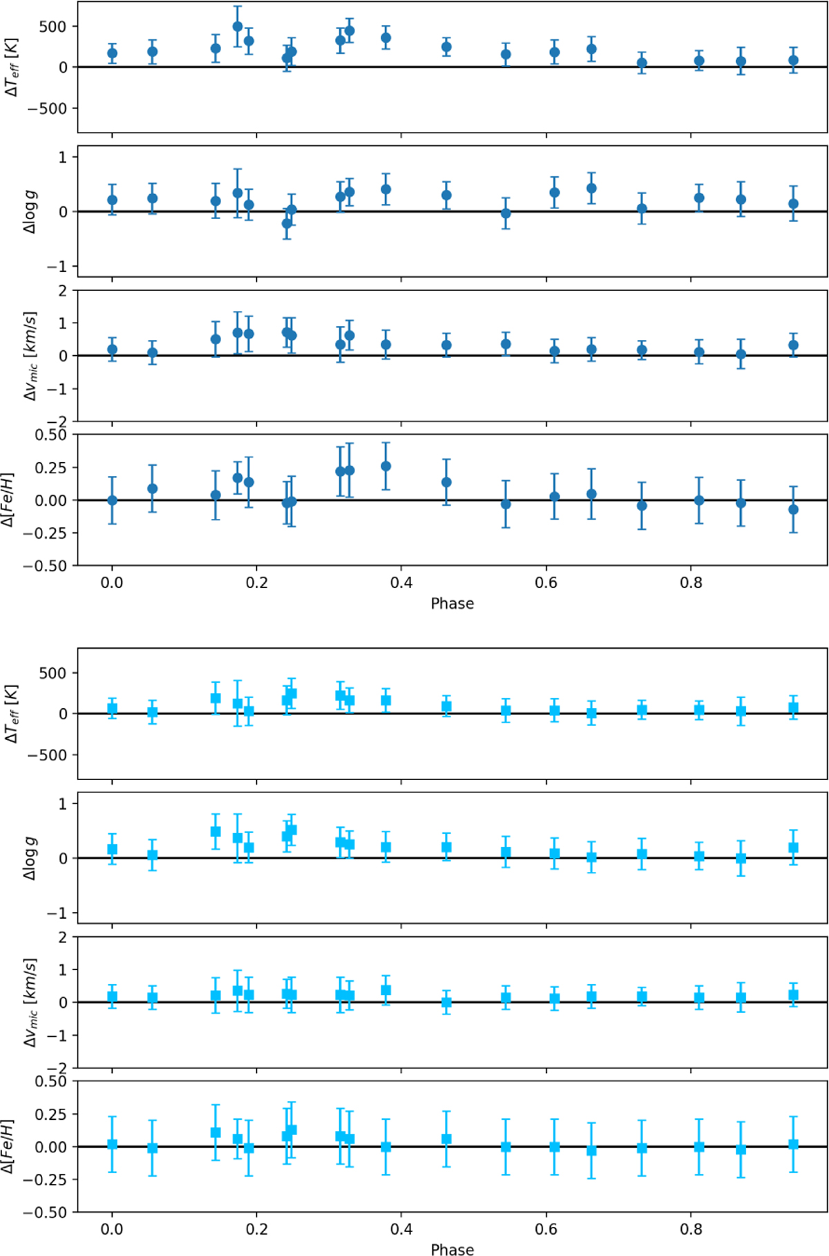 Fig. C.7 Refer to the following caption and surrounding text.
