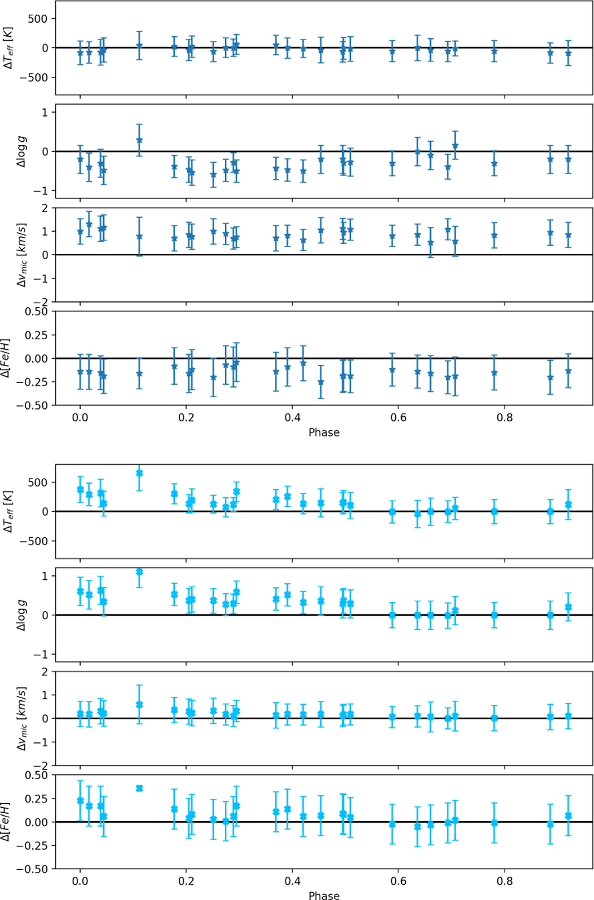 Fig. C.8 Refer to the following caption and surrounding text.