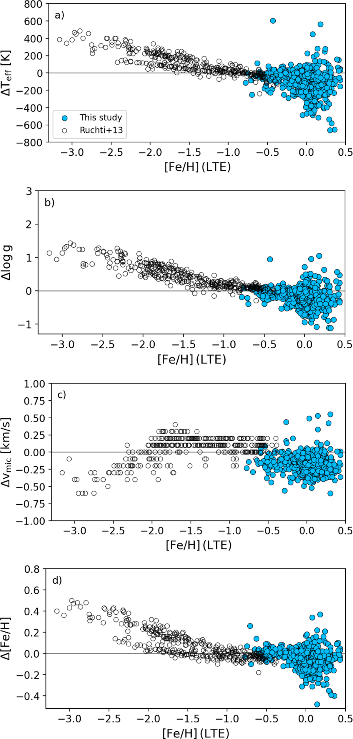 Fig. D.1 Refer to the following caption and surrounding text.