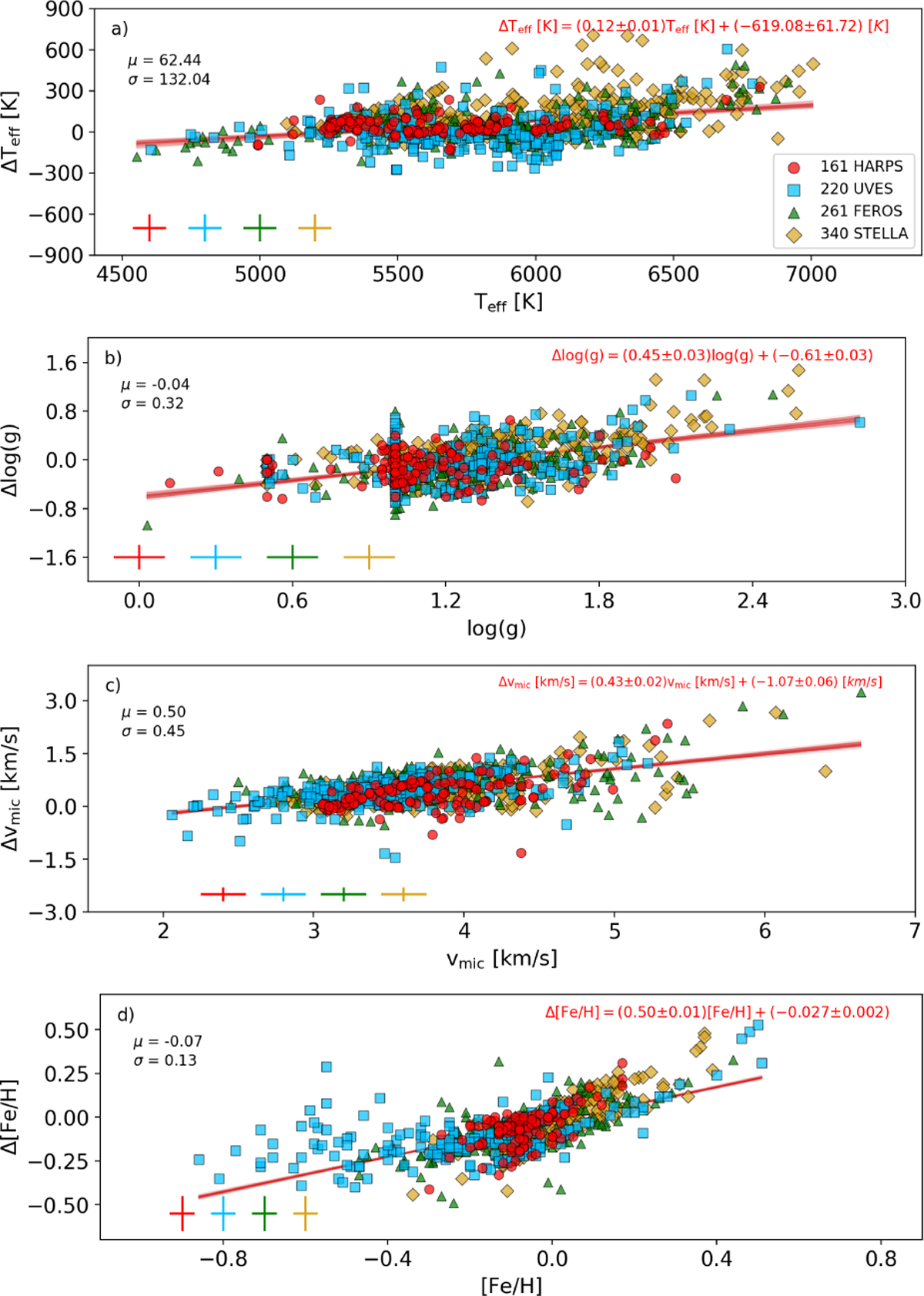 Fig. 3 Refer to the following caption and surrounding text.
