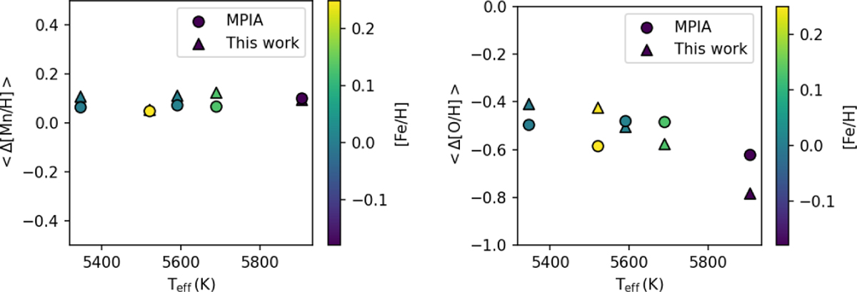 Fig. D.3 Refer to the following caption and surrounding text.