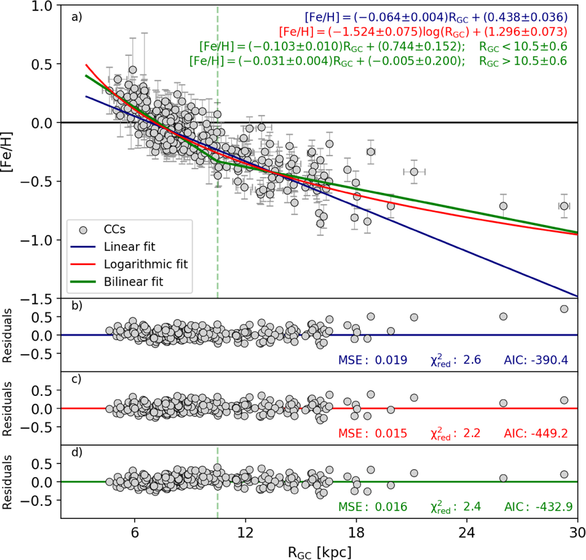 Fig. 5 Refer to the following caption and surrounding text.