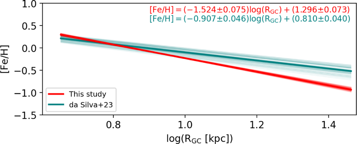 Fig. 7 Refer to the following caption and surrounding text.