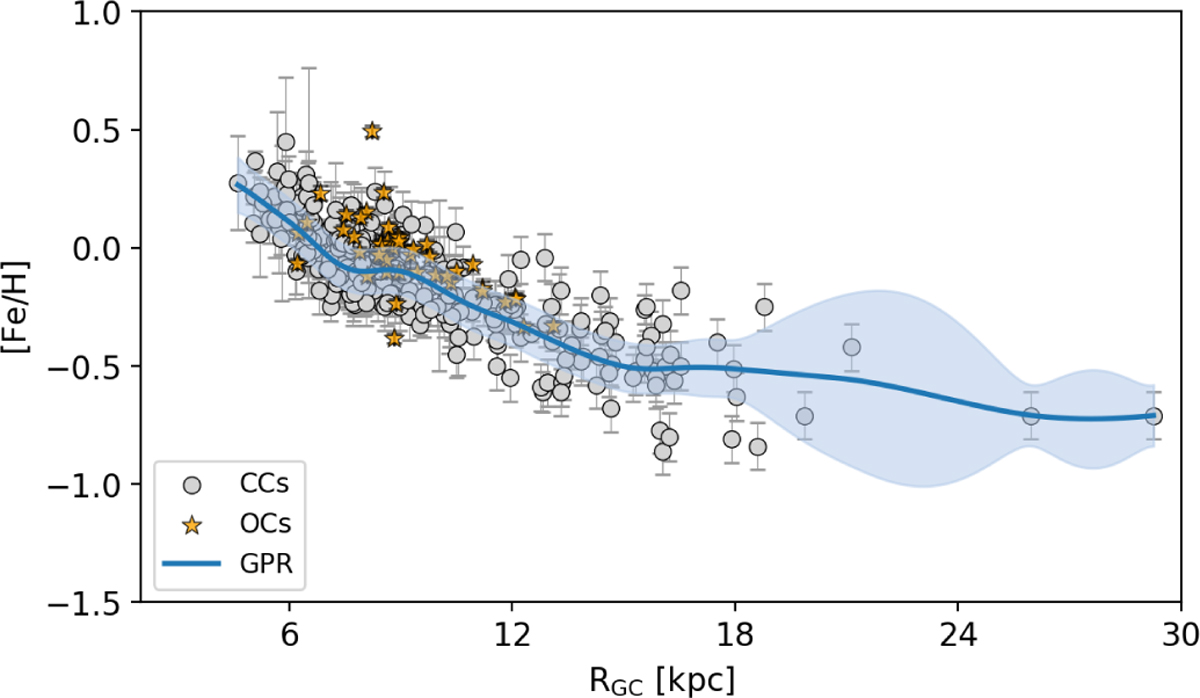 Fig. 8 Refer to the following caption and surrounding text.