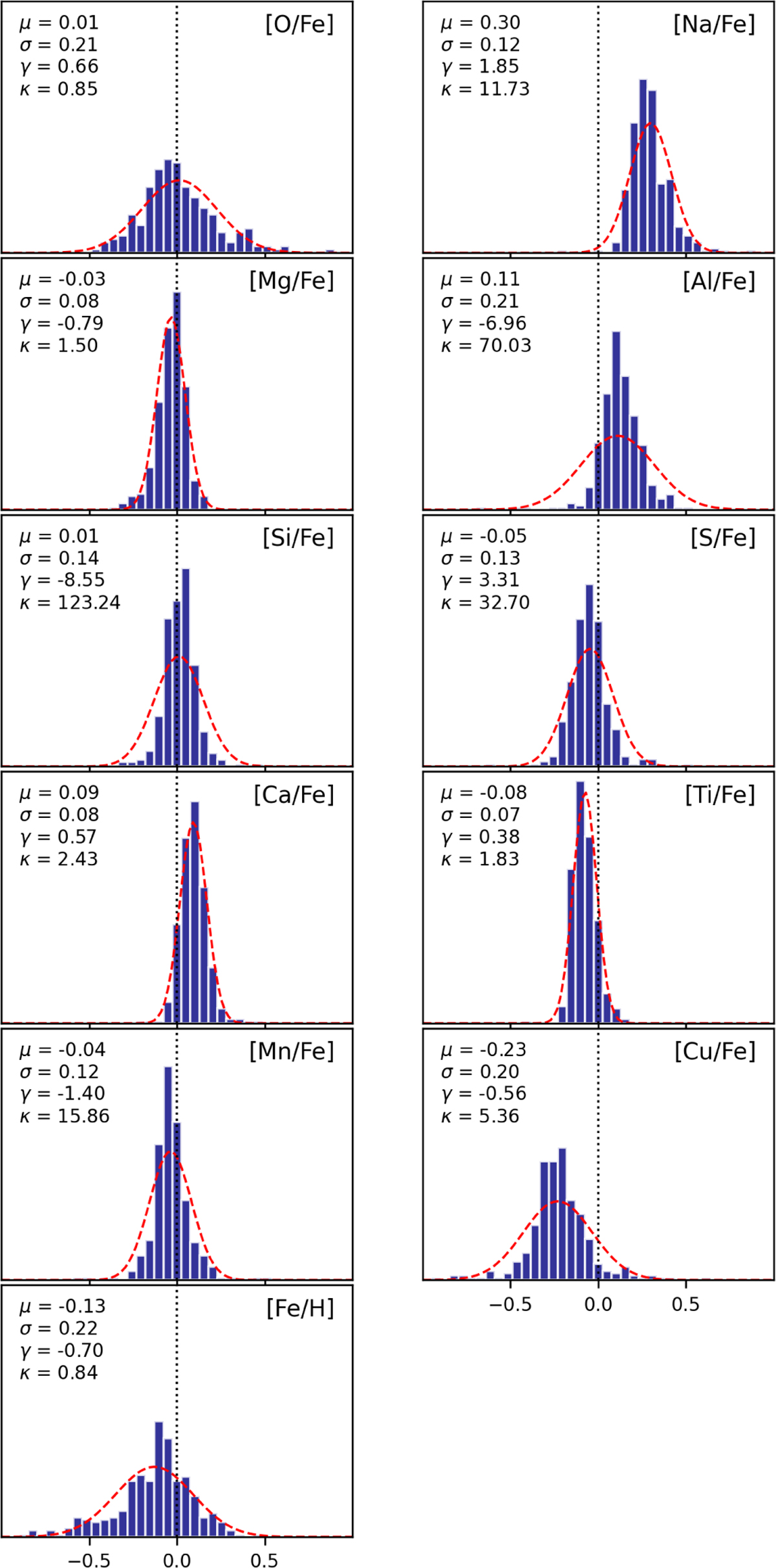 Fig. 9 Refer to the following caption and surrounding text.