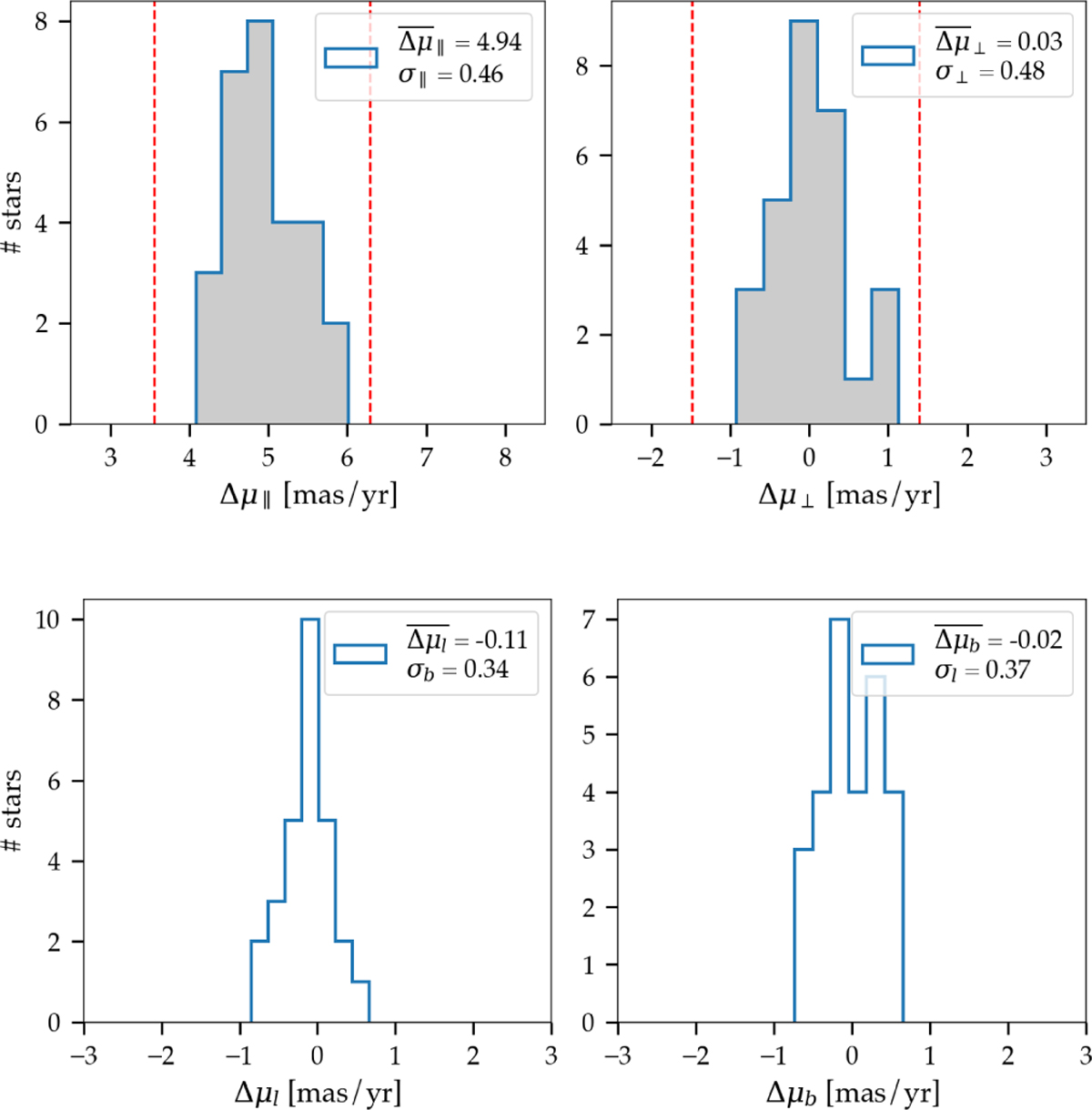 Fig. 11 Refer to the following caption and surrounding text.