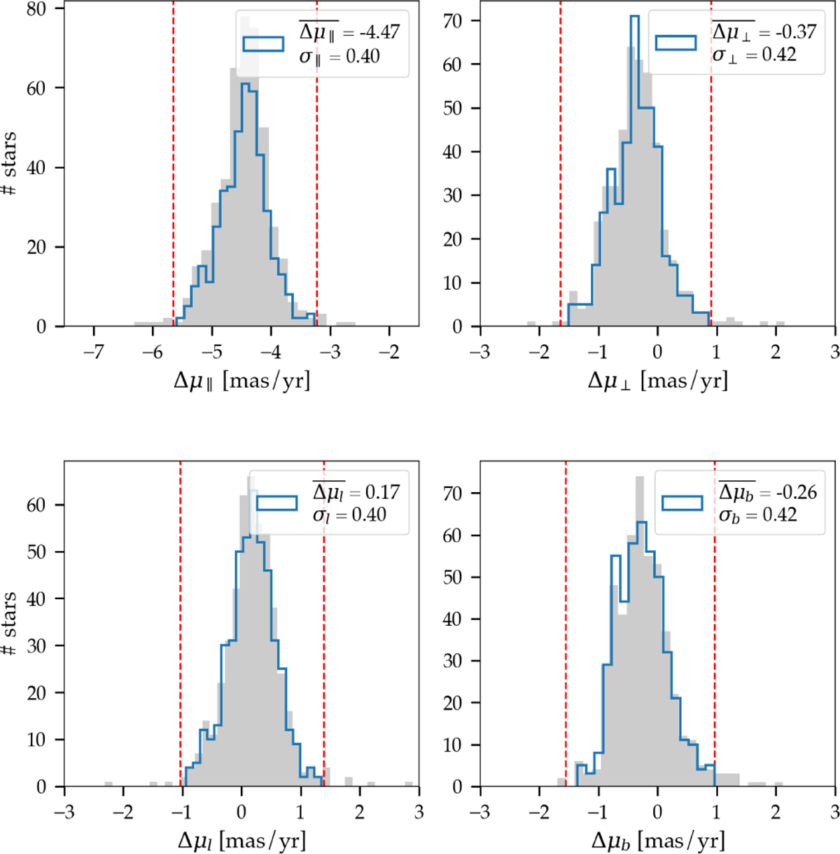 Fig. 12 Refer to the following caption and surrounding text.