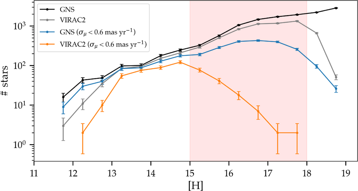 Fig. 14 Refer to the following caption and surrounding text.