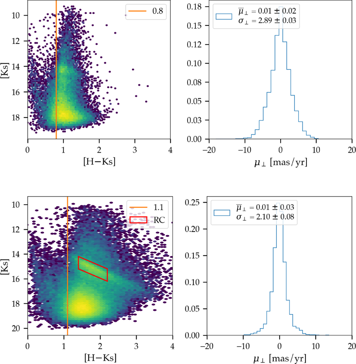 Fig. 15 Refer to the following caption and surrounding text.