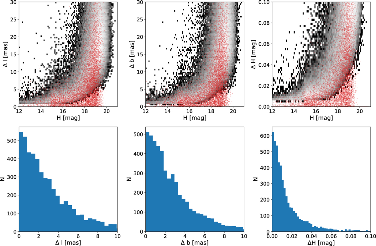 Fig. 4 Refer to the following caption and surrounding text.