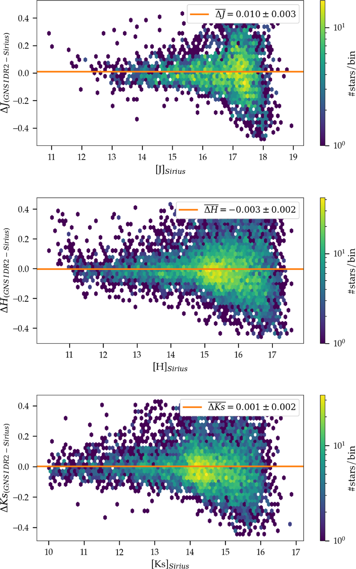 Fig. 5 Refer to the following caption and surrounding text.
