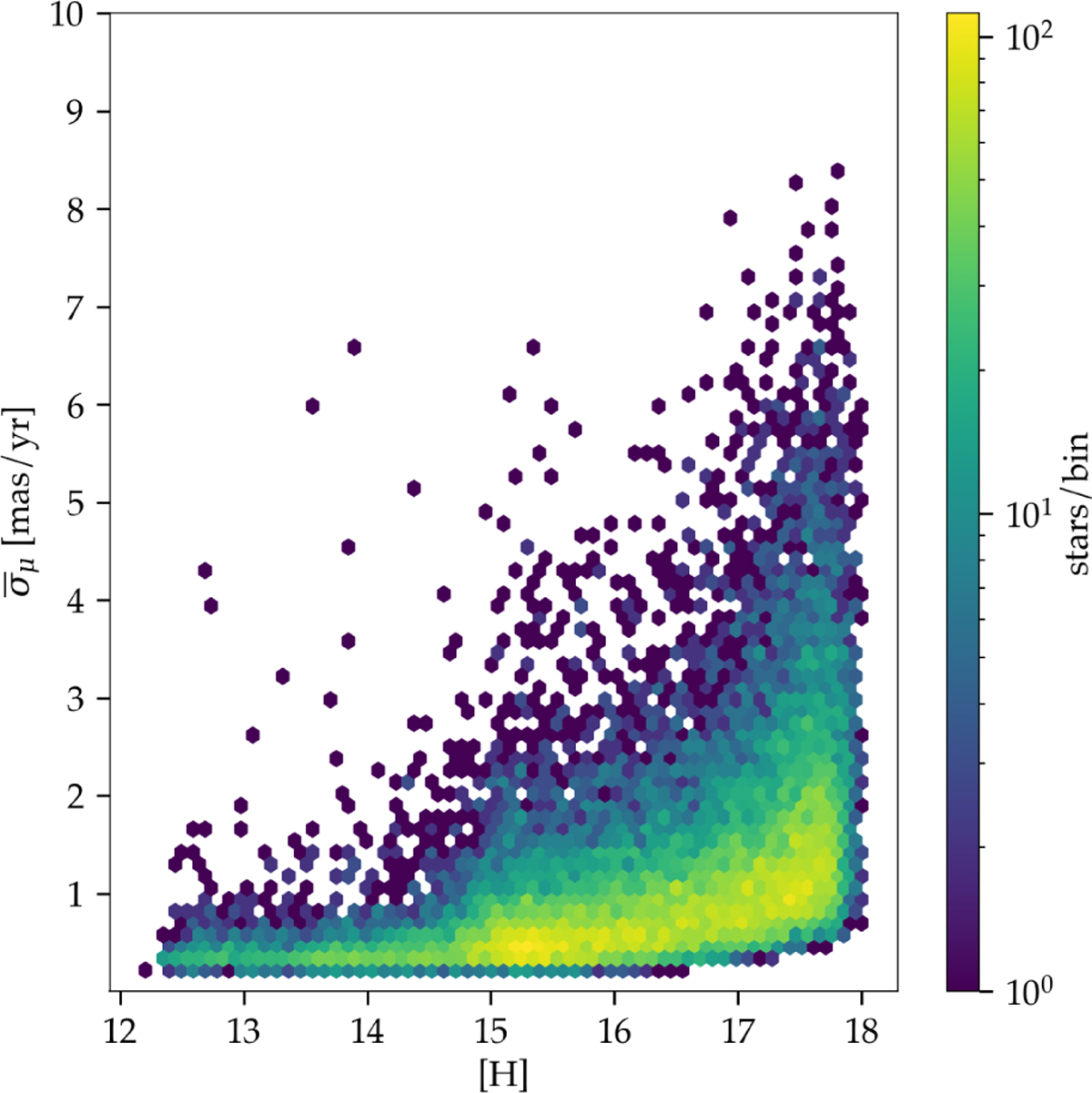 Fig. 8 Refer to the following caption and surrounding text.