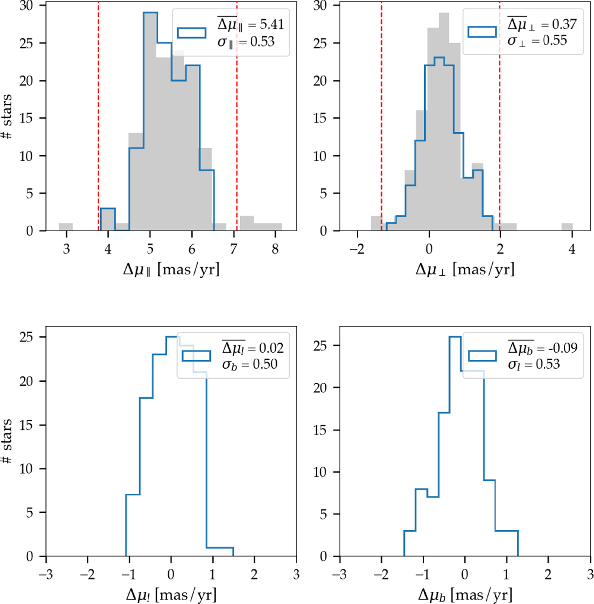 Fig. 9 Refer to the following caption and surrounding text.