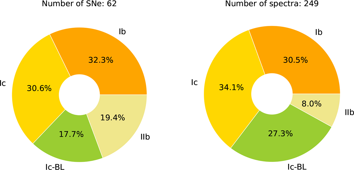Fig. 1. Refer to the following caption and surrounding text.