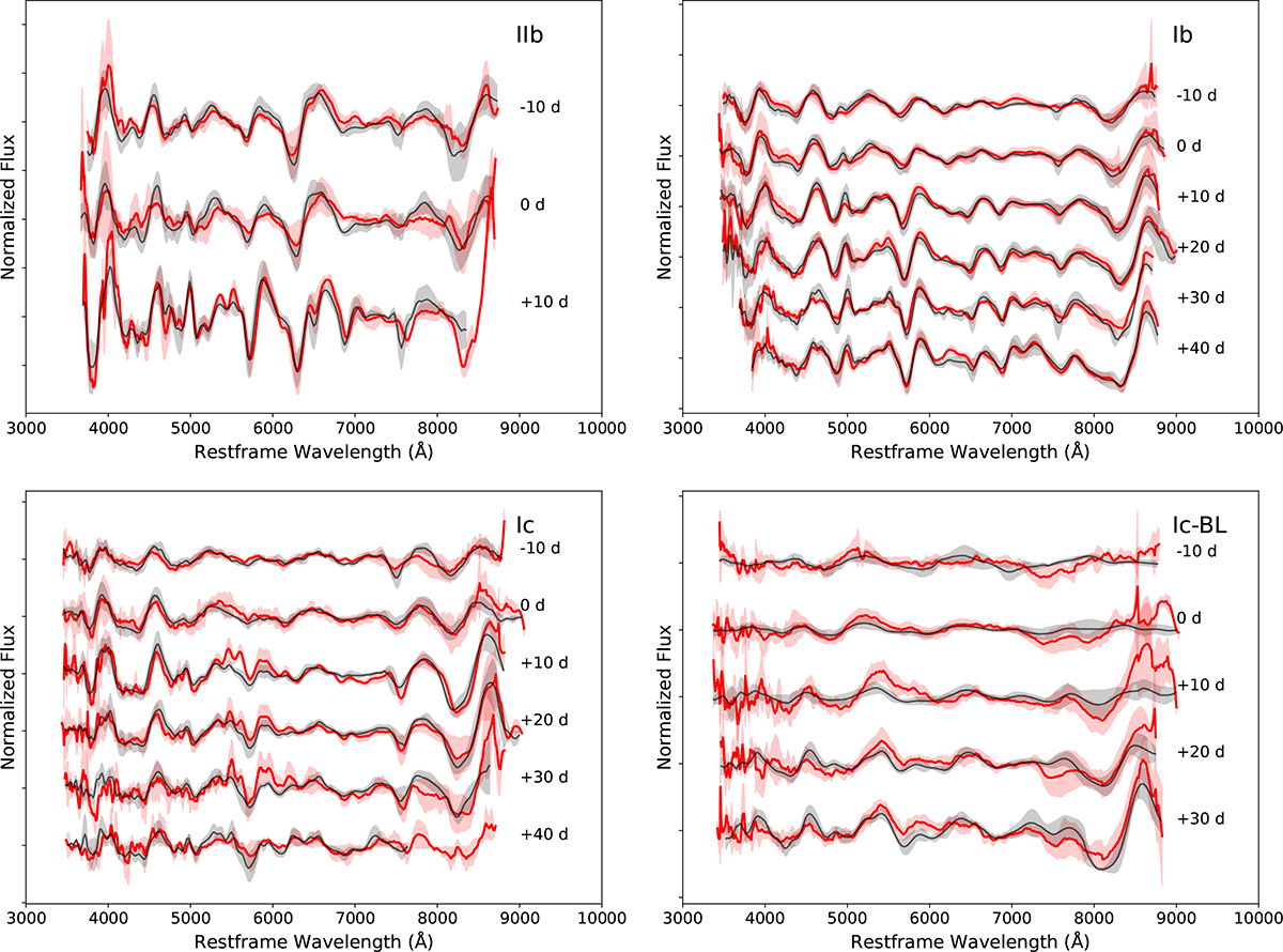 Fig. A.1. Refer to the following caption and surrounding text.