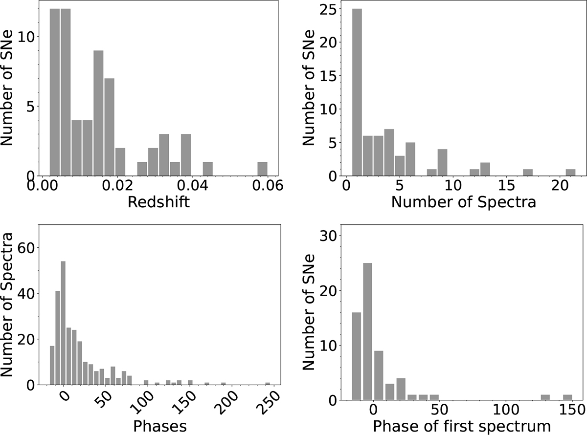 Fig. 2. Refer to the following caption and surrounding text.