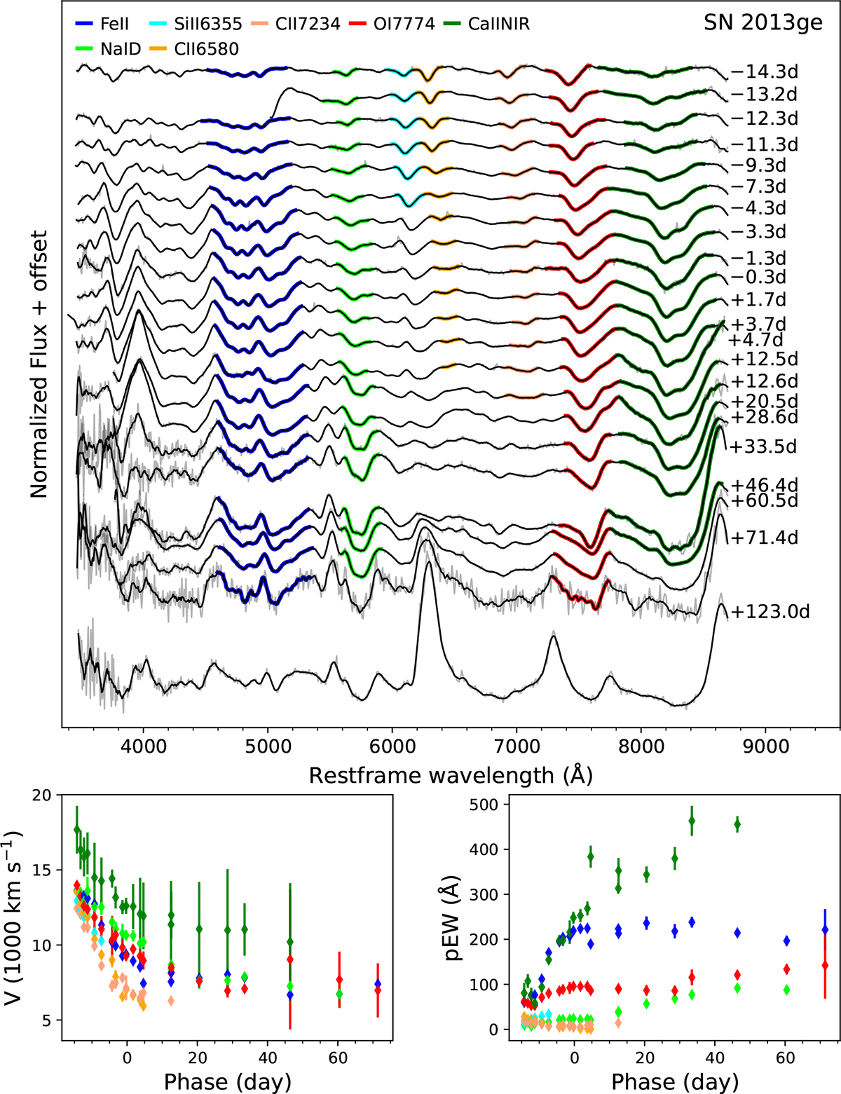 Fig. 7. Refer to the following caption and surrounding text.