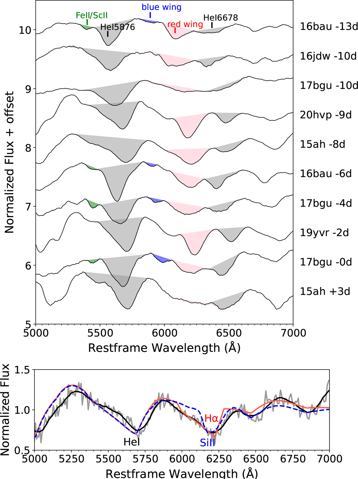 Fig. 9. Refer to the following caption and surrounding text.