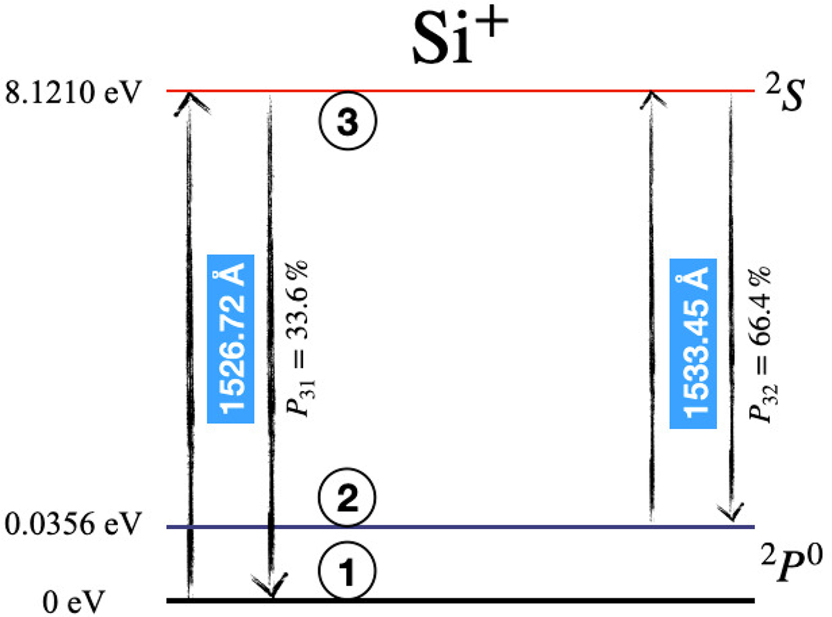 Fig. 1. Refer to the following caption and surrounding text.