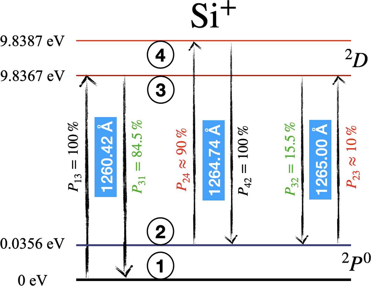 Fig. A.1. Refer to the following caption and surrounding text.