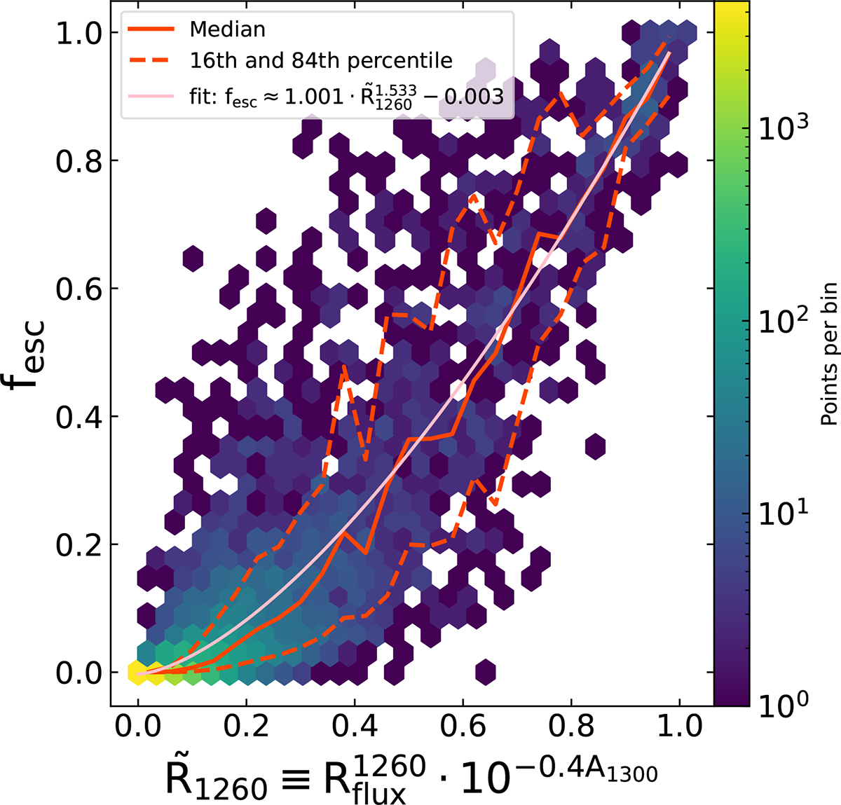 Fig. A.2. Refer to the following caption and surrounding text.