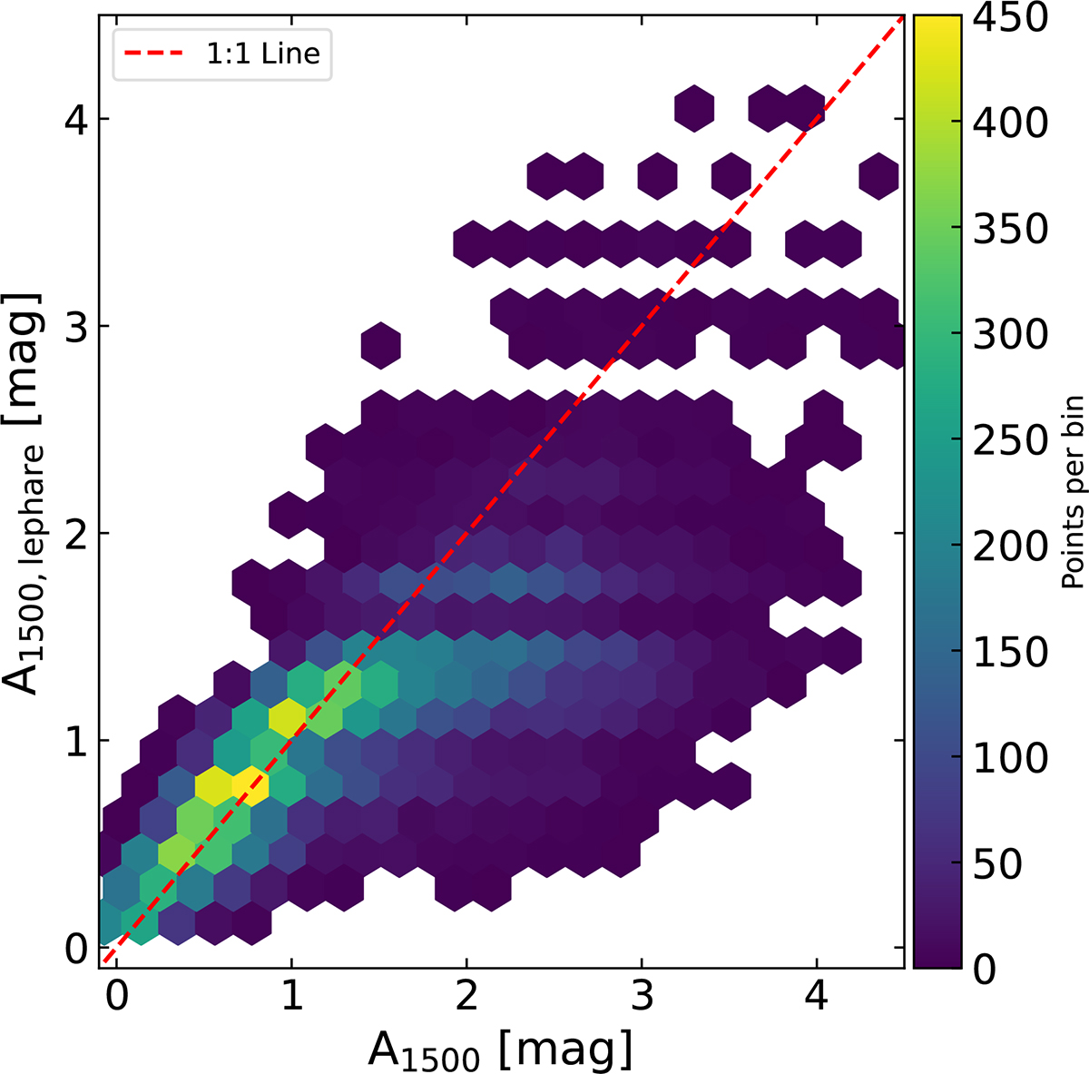 Fig. C.1. Refer to the following caption and surrounding text.