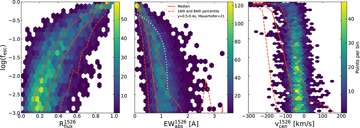Fig. 4. Refer to the following caption and surrounding text.