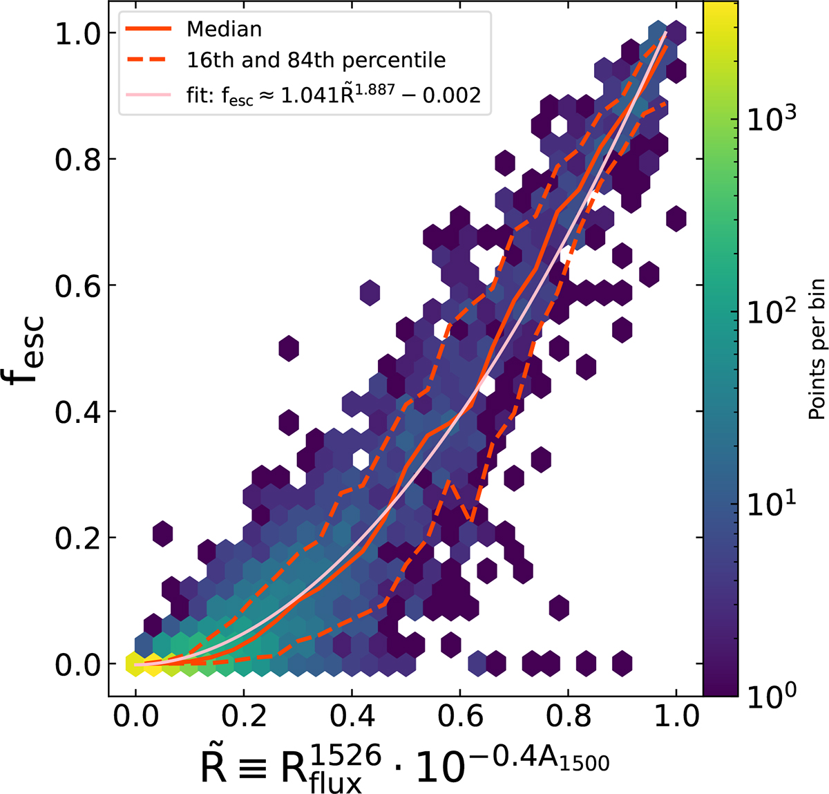 Fig. 5. Refer to the following caption and surrounding text.