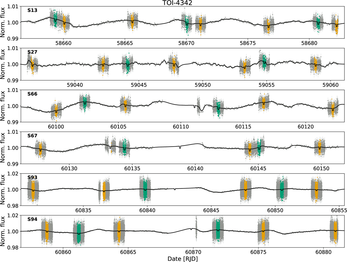 Fig. B.2 Refer to the following caption and surrounding text.